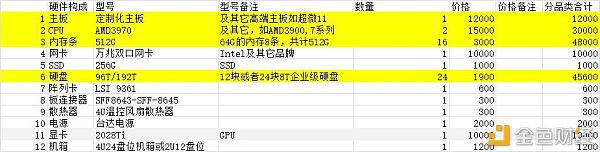 矿机or算力:如何破局Filecoin?(下)