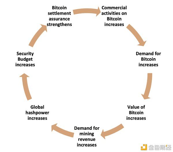 哈希率「炼金术」:解读比特币算力资产的特征与挑战