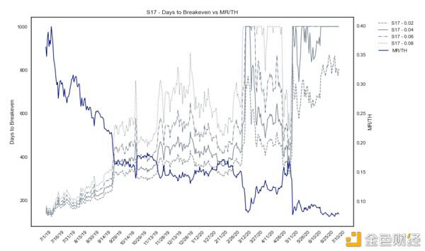 哈希率「炼金术」:解读比特币算力资产的特征与挑战