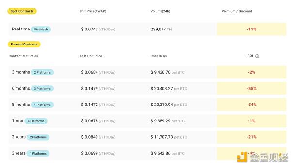 哈希率「炼金术」:解读比特币算力资产的特征与挑战