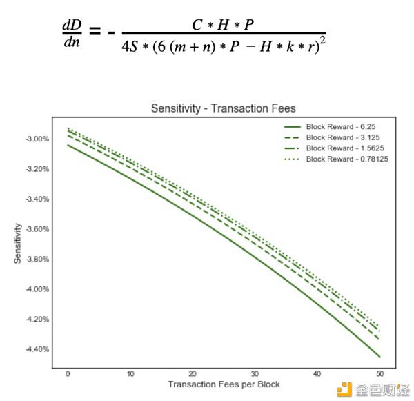 哈希率「炼金术」:解读比特币算力资产的特征与挑战