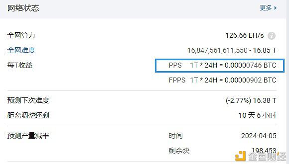 比特币挖矿怎么计算理论产出?算力矿池怎样结算收益?