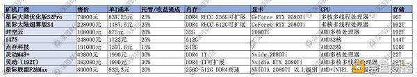买Filecoin矿机前 你一定要知道这五点常识