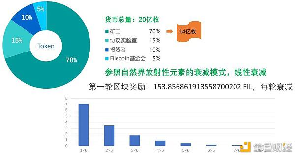 Filecoin市场投资中的危与机:发展、生态和影响