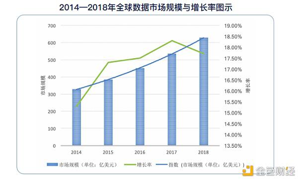 Filecoin市场投资中的危与机:发展、生态和影响