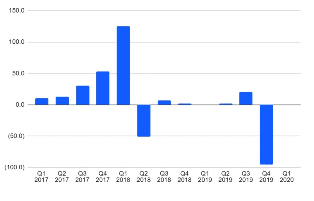 比特大陆估值下降 62.5%,矿企“三霸”已经结束?