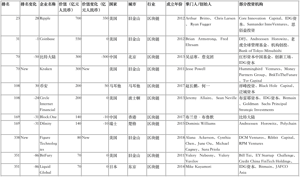 比特大陆估值下降 62.5%,矿企“三霸”已经结束?