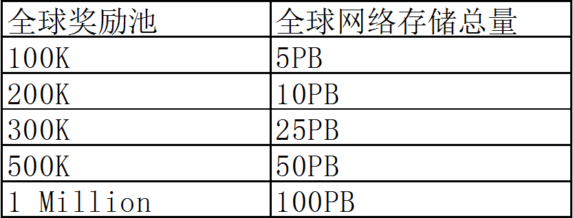 Filecoin大矿工测试解析大全