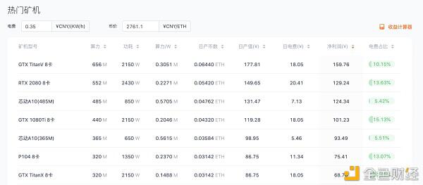 隐秘的财富密码:ETH暴涨,显卡脱销,芯片商股价新高