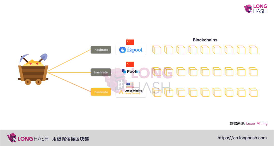 矿工是如何盈利的?