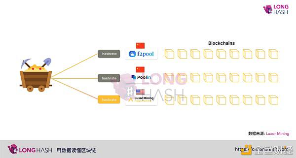 矿工是怎样获得盈利的?