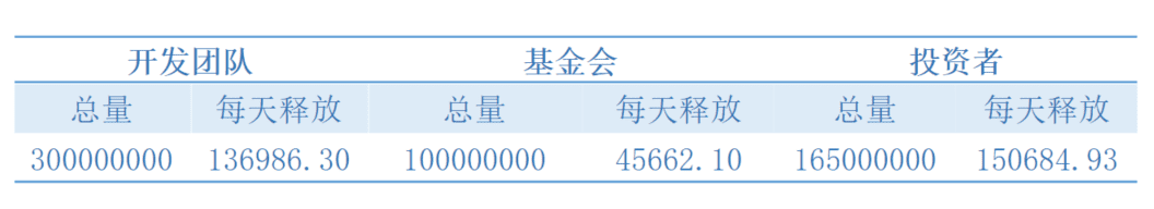 矿工抵押多少FIL才可以实现盈利？
