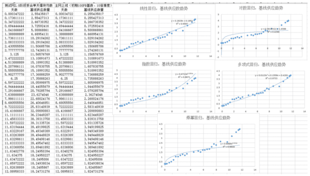矿工抵押多少FIL才可以实现盈利？