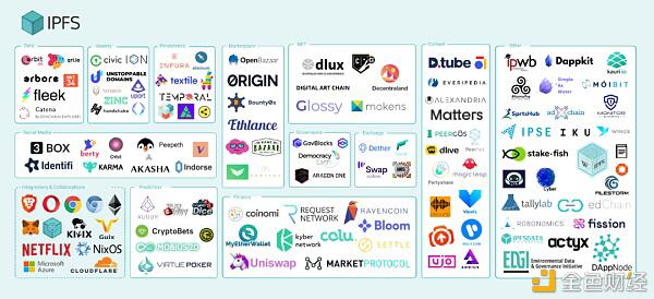 Filecoin主网这个冬季能准时上线吗？
