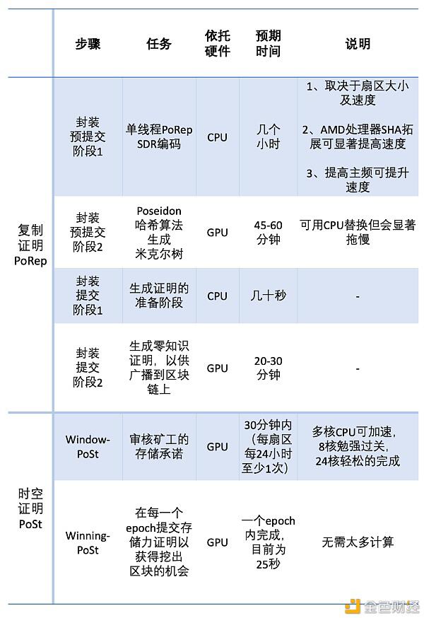 Filecoin主网这个冬季能准时上线吗？
