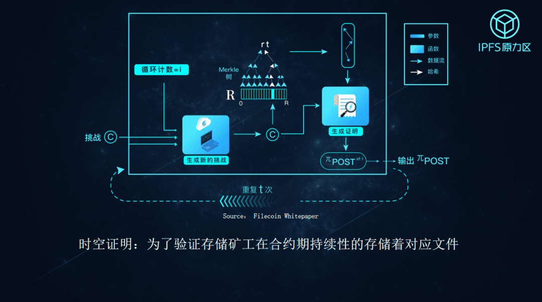 POW'ER 2020 李昕:IPFS通证挖矿与生态构建