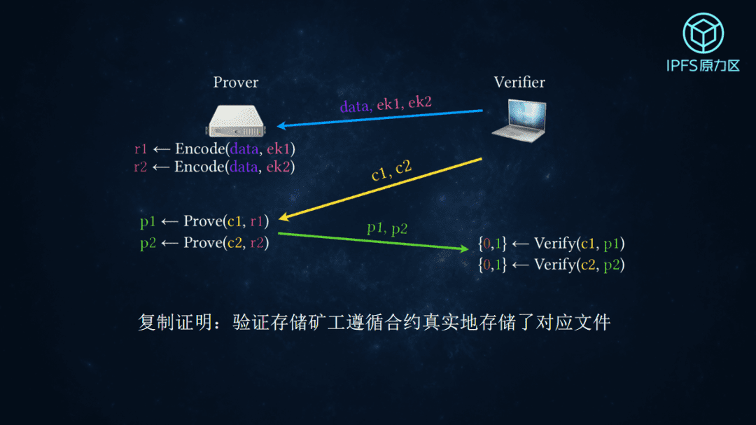 POW'ER 2020 李昕:IPFS通证挖矿与生态构建