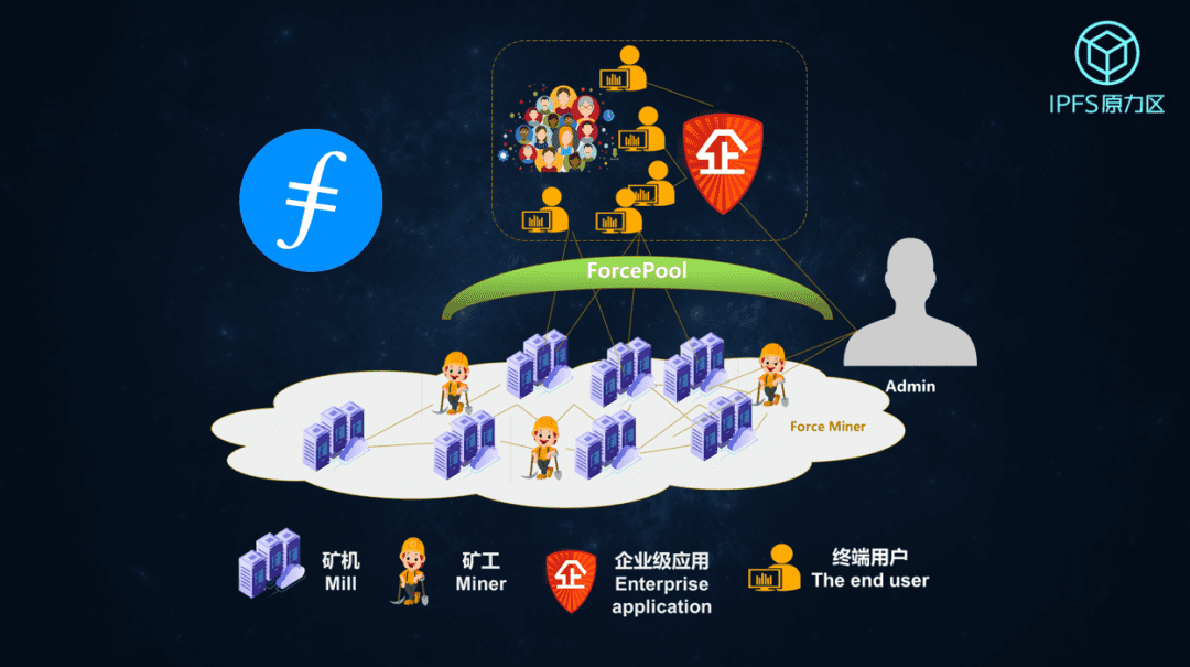 POW'ER 2020 李昕:IPFS通证挖矿与生态构建