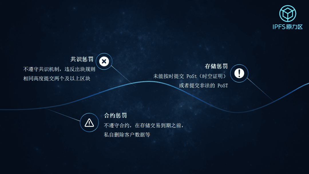 POW'ER 2020 李昕:IPFS通证挖矿与生态构建