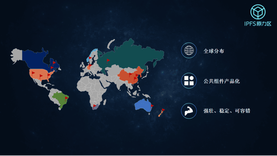 POW'ER 2020 李昕:IPFS通证挖矿与生态构建