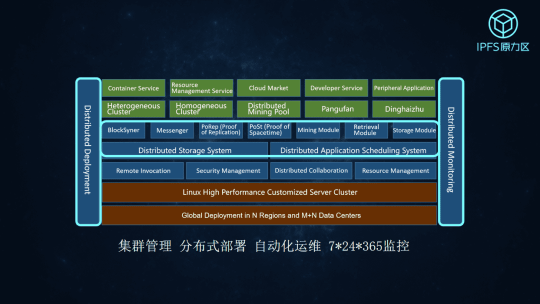 POW'ER 2020 李昕:IPFS通证挖矿与生态构建