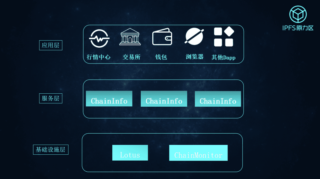 POW'ER 2020 李昕:IPFS通证挖矿与生态构建