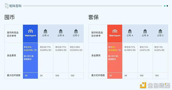 矿工的自我修养:套期保值的本质是为了规避现货价格的波动风险