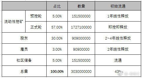 Curve头矿怎么挖?CRV极速版挖矿教程献上