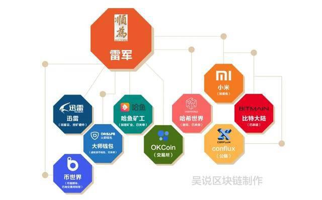 雷军早期投资的钱包、矿业等项目还好吗?