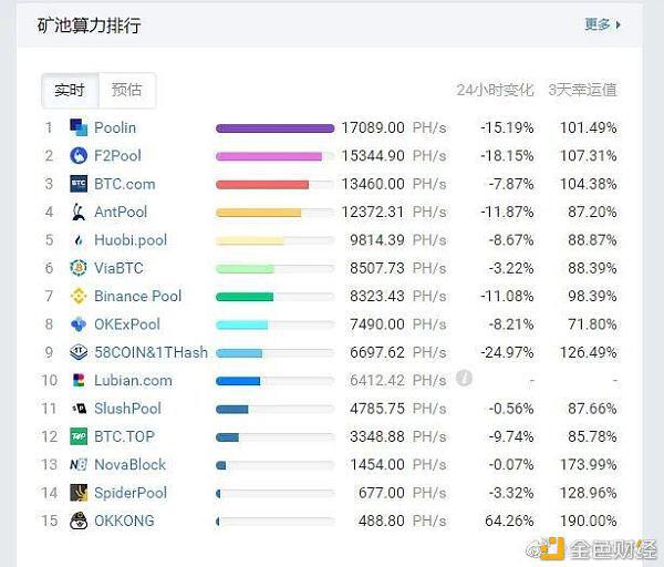 四川历史首次I级防汛，乐山雅安a href='https://www.btcfans.com/tag/1/' target='_black'比特币/a矿场受灾严重