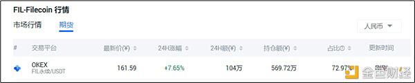 Filecoin项目调查:投资者该如何做出选择?