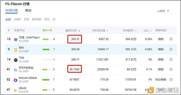 Filecoin项目调查:投资者该如何做出选择?