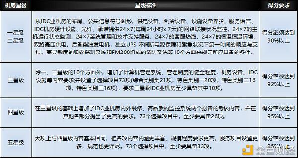 Filecoin项目调查:投资者该如何做出选择?
