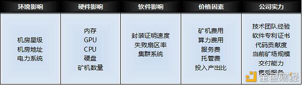 Filecoin项目调查:投资者该如何做出选择?