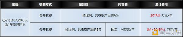 Filecoin项目调查:投资者该如何做出选择?