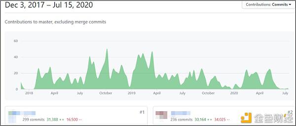 Filecoin项目调查:投资者该如何做出选择?