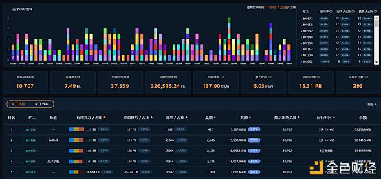 Filecoin主网上线在即,矿工的挖矿效率如何评估?