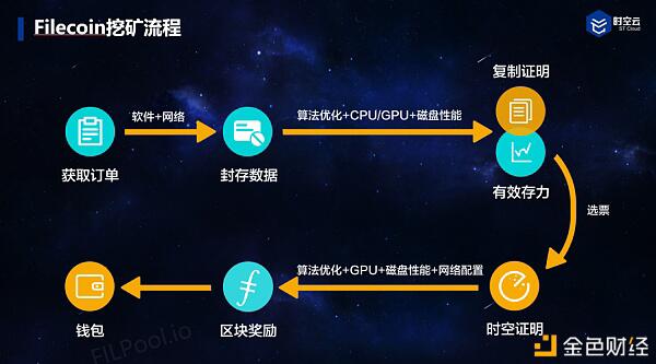 Filecoin主网上线在即,矿工的挖矿效率如何评估?