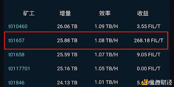 Filecoin主网上线在即,矿工的挖矿效率如何评估?