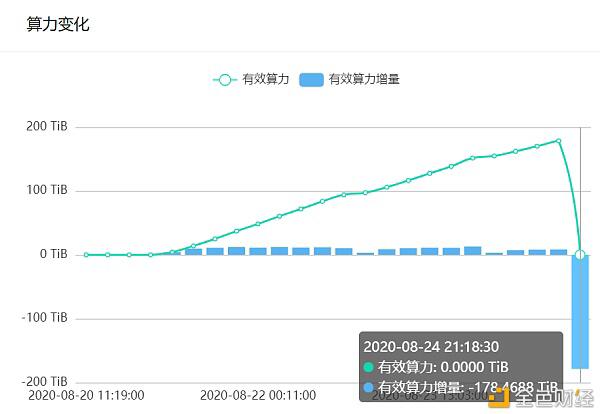 Filecoin主网上线在即,矿工的挖矿效率如何评估?