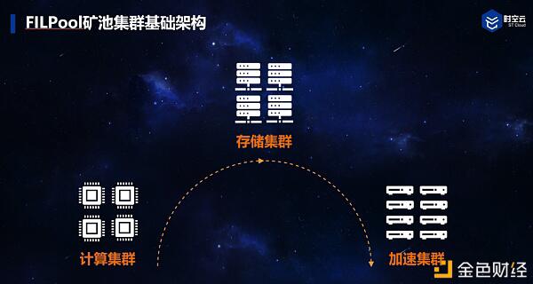 Filecoin主网上线在即,矿工的挖矿效率如何评估?