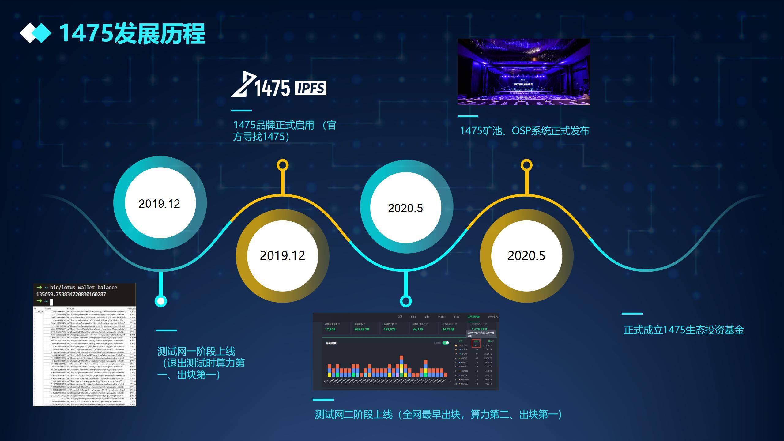 区块链3.0时代将会由Filecoin来引领