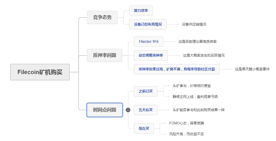 现在不是购买Filecoin矿机的好时机