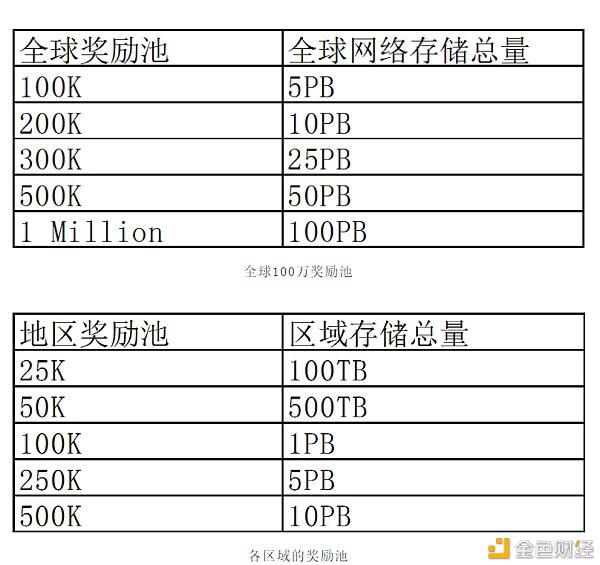 浅析 Filecoin 太空竞赛那些事儿
