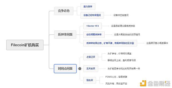 Filecoin主网9月将启动,现在是购买矿机的至暗时刻?