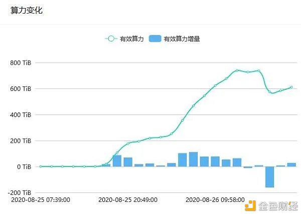 算力被清零?Filecoin矿工抗“宋江”攻击记
