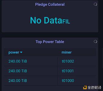 Filecoin太空竞赛开启后,背后黑枪层出不穷