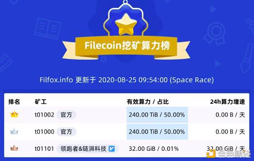 Filecoin太空竞赛开启后,背后黑枪层出不穷