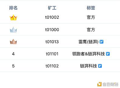 Filecoin太空竞赛开启后,背后黑枪层出不穷