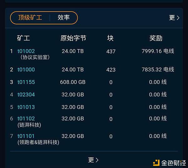 Filecoin太空竞赛开启后,背后黑枪层出不穷